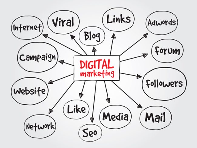 digital marketing trainings